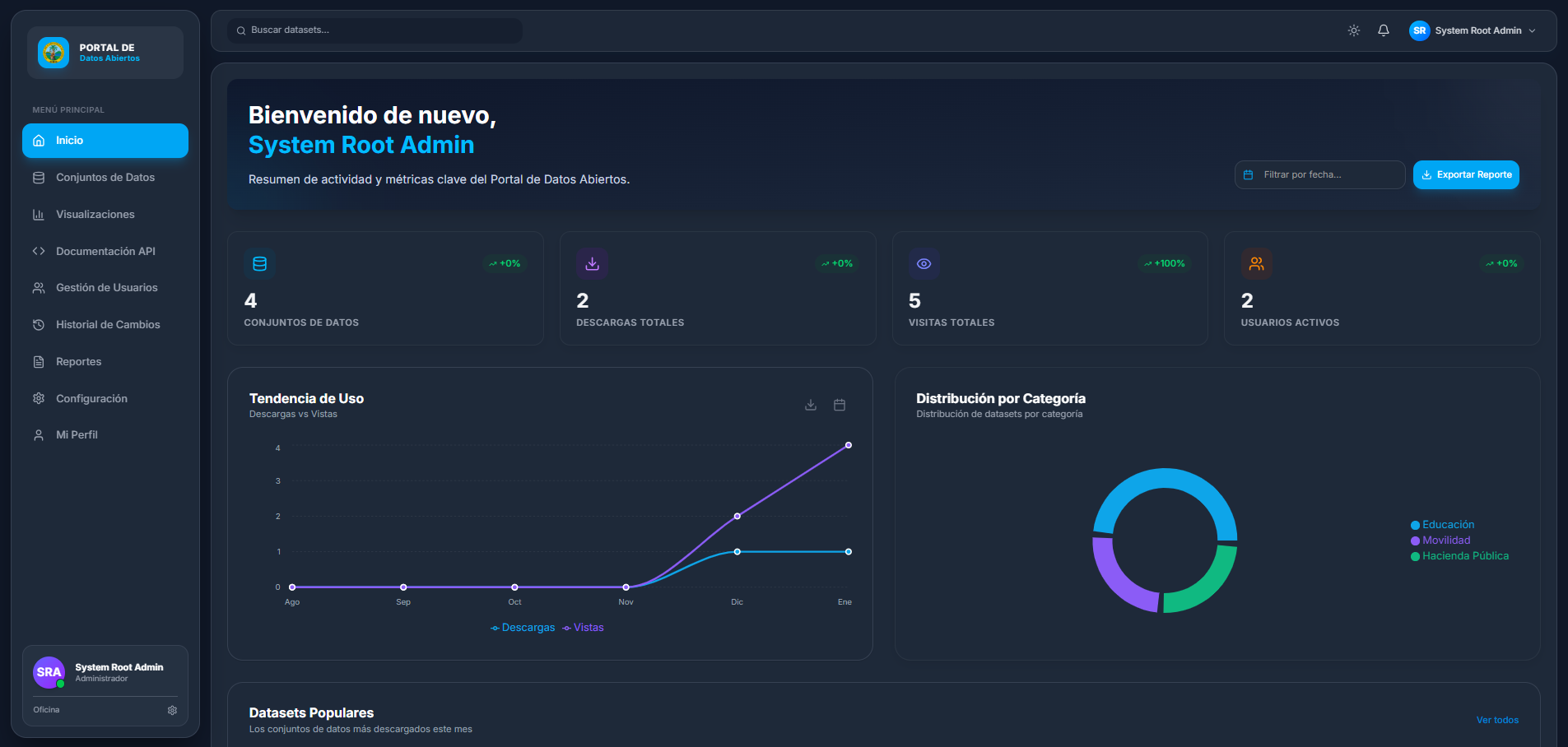 Portal de Datos Abiertos